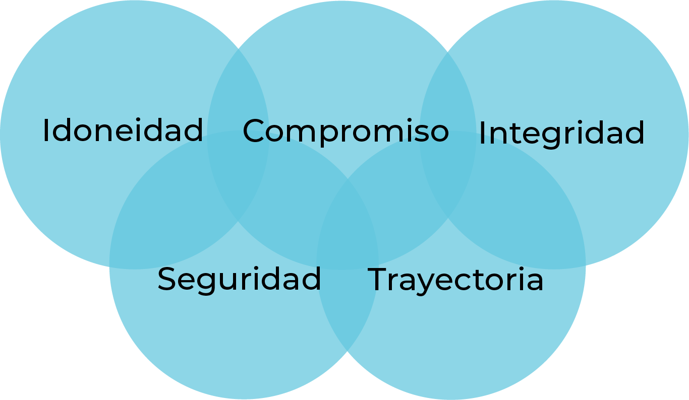Valores Profint SRL - Medicina Laboral